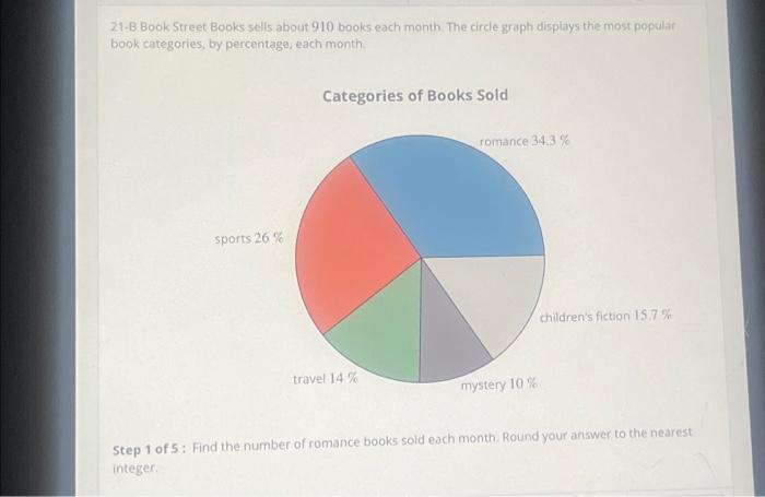 Solved 21-B Book Street Books Sells About 910 Books Each | Chegg.com