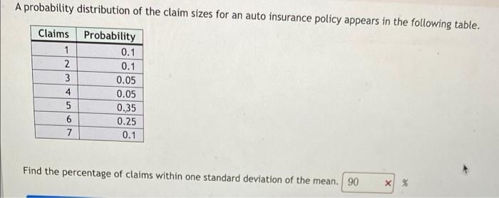 Solved A probability distribution of the claim sizes for an | Chegg.com