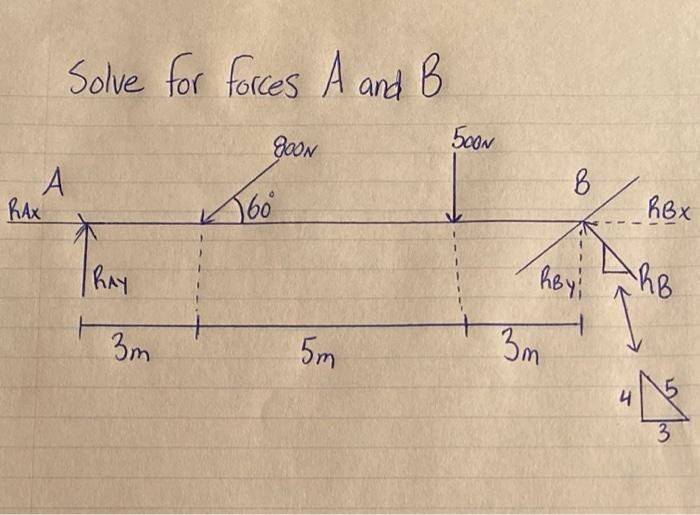 Solved Solve For Forces A And B | Chegg.com