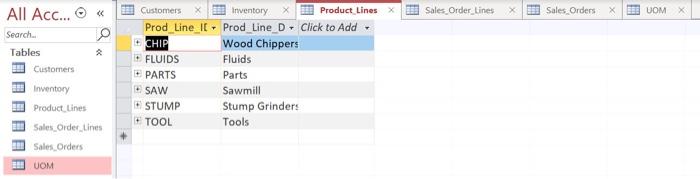 Solved Create a query to calculate the total sales by | Chegg.com