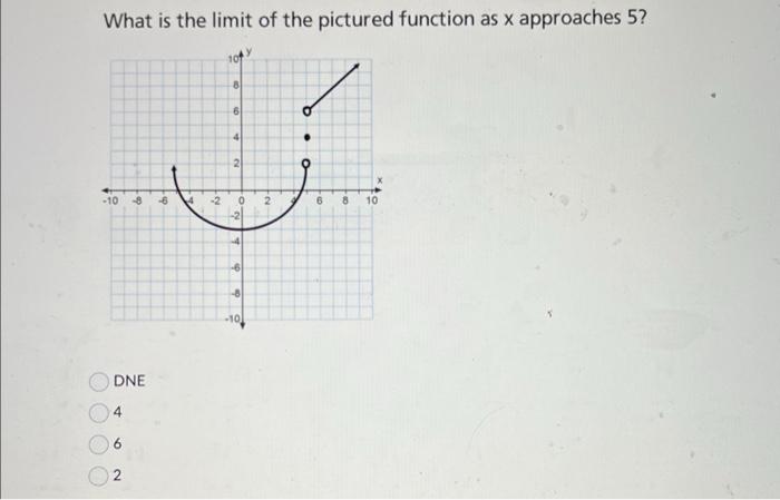 What is the limit of the pictured function as \( \mathrm{X} \) approaches \( 5 ? \)
DNE
4
6
2