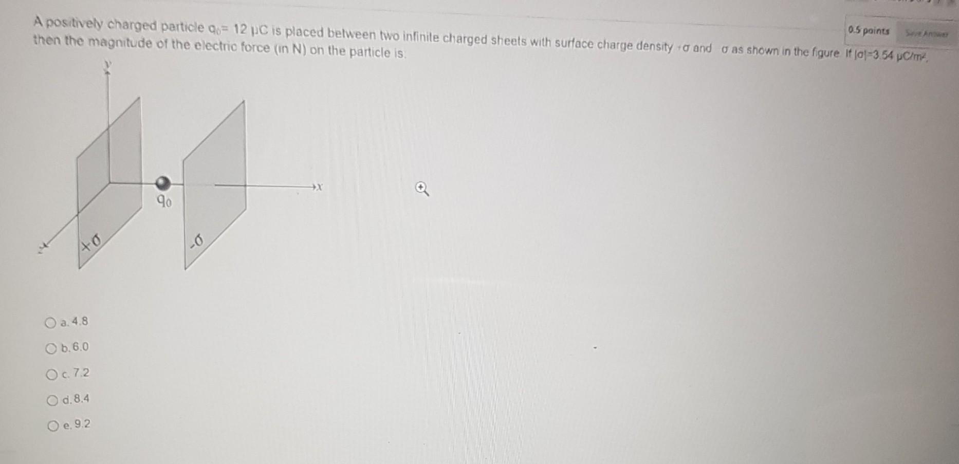 Solved A positively charged particle q0=12μC is placed | Chegg.com