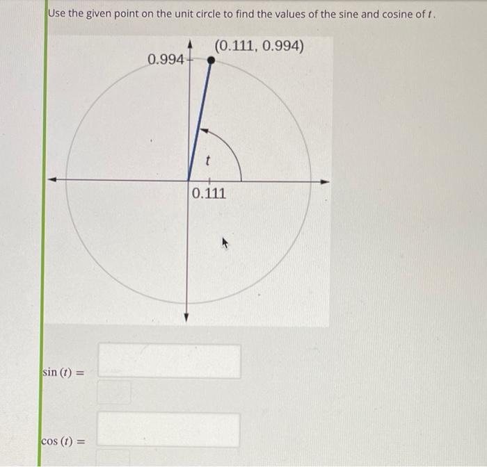 Solved Use the given point on the unit circle to find the | Chegg.com