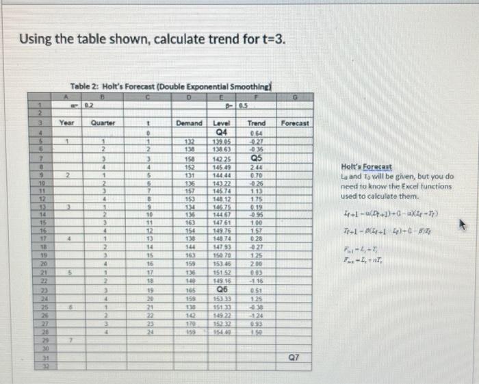 Using the table shown, calculate trend for t=3. Table | Chegg.com