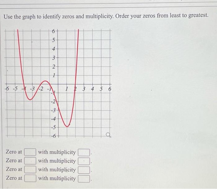 Solved Use the graph to identify zeros and multiplicity. | Chegg.com