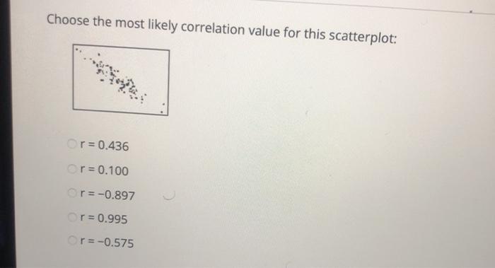 Solved Choose the most likely correlation value for this | Chegg.com