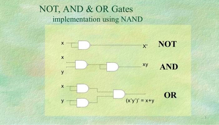 Solved NOT, AND & OR Gates implementation using NAND х a X | Chegg.com