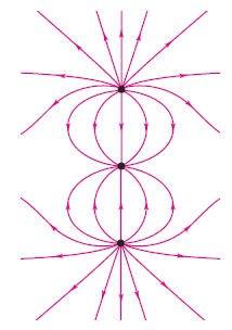 Solved The figure shows some of the electric field lines due | Chegg.com