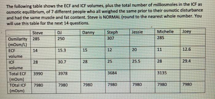 Solved The following table shows the ECF and ICF volumes, | Chegg.com