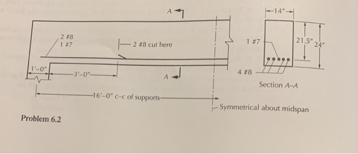 Solved 6.2 For the simply supported beam shown in the figure | Chegg.com