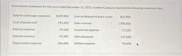 Solved In its income statement for the year ended December | Chegg.com