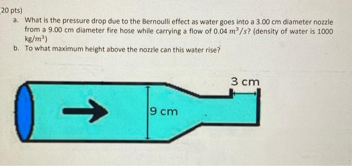 solved-20-pts-a-what-is-the-pressure-drop-due-to-the-chegg