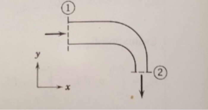 Solved Water flows through a 90 degree reducing elbow. At | Chegg.com