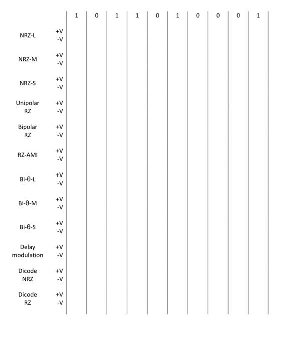 1 0 1 1 0 1 0 0 0 1 NRZ-L +V -V NRZ-M +V -V NRZ-S +V | Chegg.com