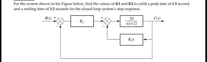 Solved For the system shown in the Figure below, find the | Chegg.com