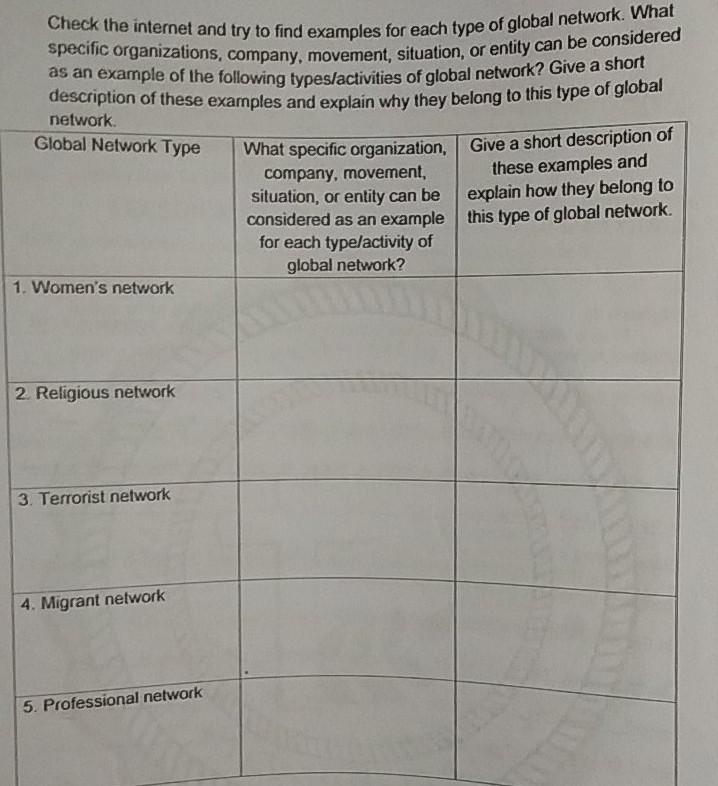Solved Check the internet and try to find examples for each | Chegg.com