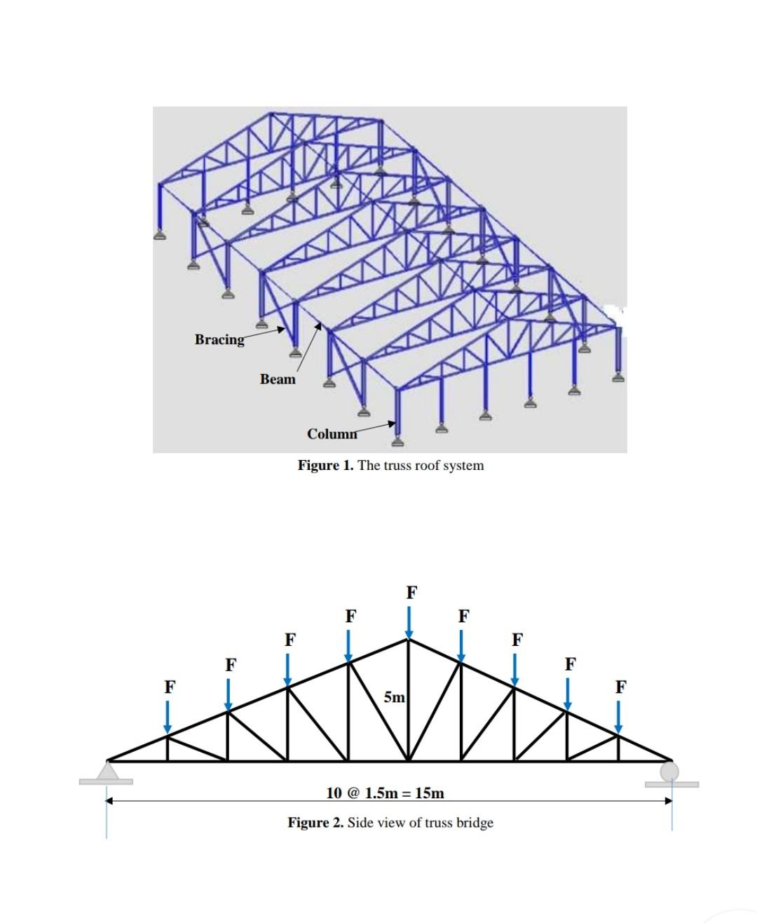 1. Draw the 3-D and side view of roof using AutoCAD | Chegg.com