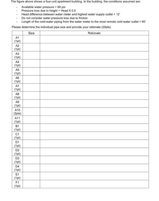 Solved (Chapter 5 - Sizing Water Supply Piping)The figure | Chegg.com