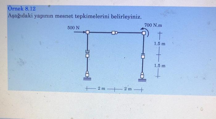 Aşağıdaki Yapının Mesnet Tepkimelerini Belirleyiniz. | Chegg.com