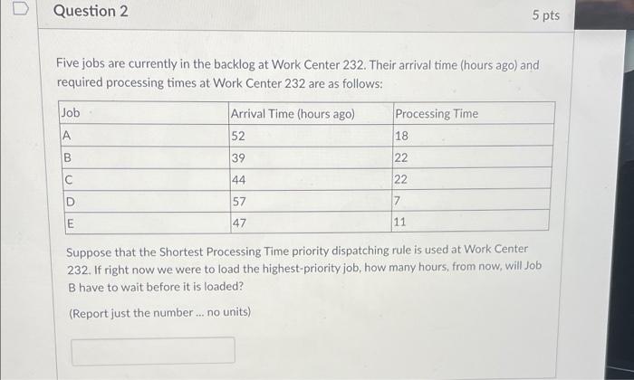 Solved Question 2 5 pts Five jobs are currently in the | Chegg.com