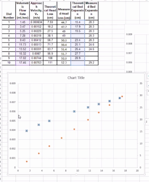Solved the graph shows approach velocity vs volumetric flow | Chegg.com
