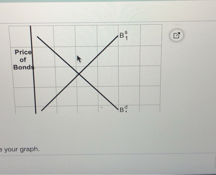 Solved A business cycle expansion causes A. both bond demand