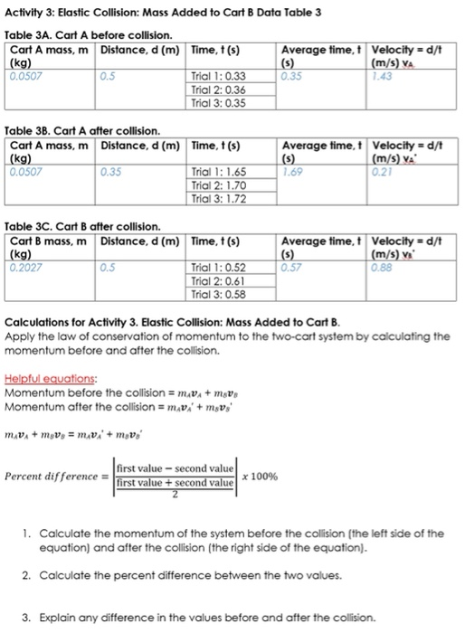 Solved Cart B Is Stationary And Thus Has An Initial Velocity | Chegg.com