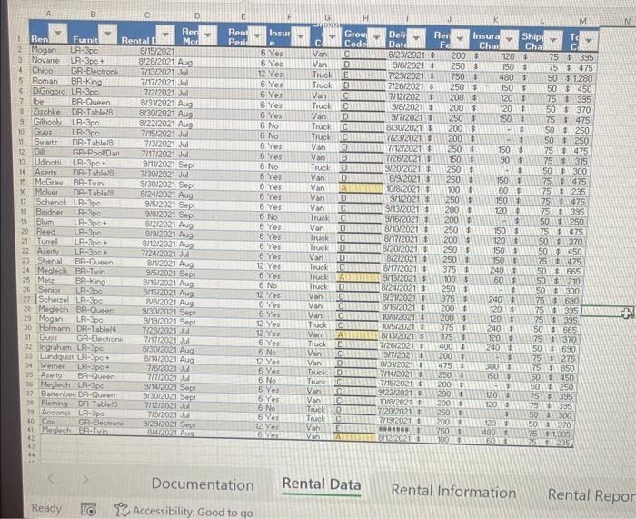 Barrett Furniture Rentals 9. In the Furniture Group