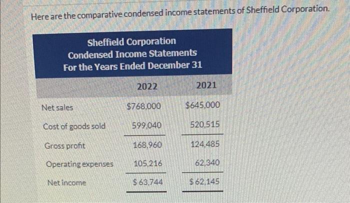 Solved Here are the comparative condensed income statements | Chegg.com