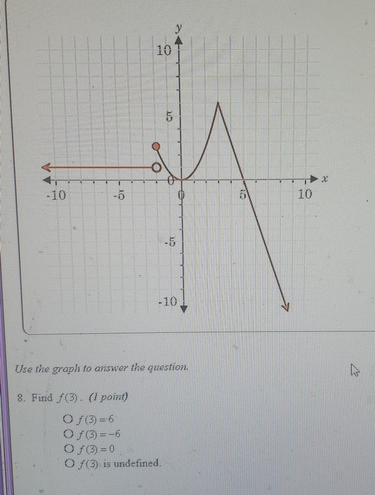 Solved 10 -5 5 10 - 5 -10 Use the graph to answer the | Chegg.com