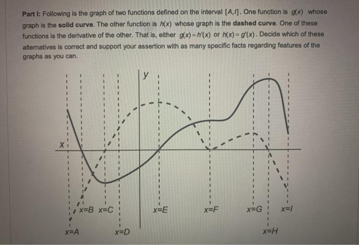 Solved One Of These Functions Is The Derivative Of The Ot Chegg Com