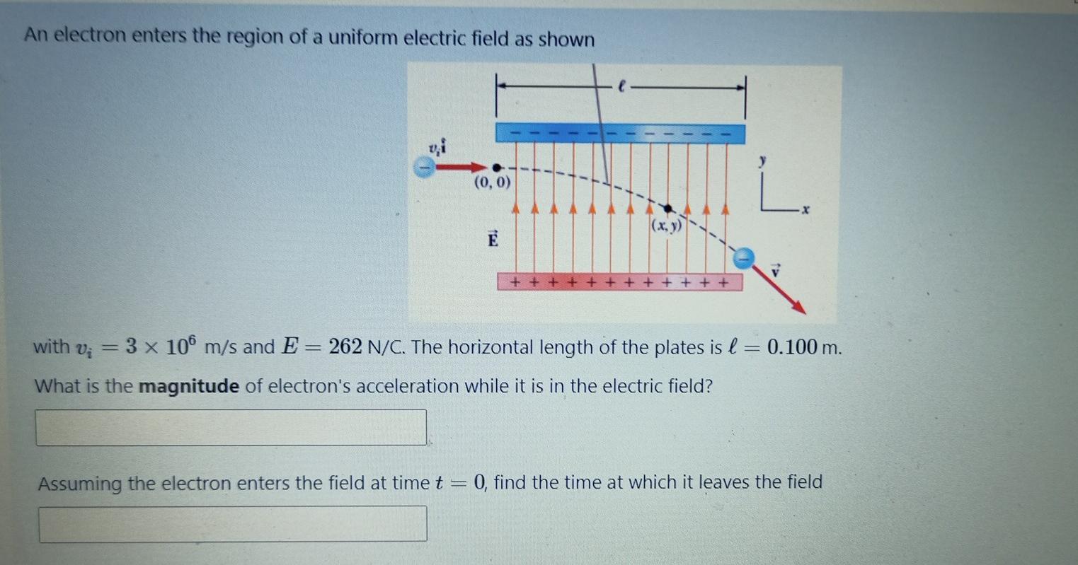 Solved An Electron Enters The Region Of A Uniform Electric 3873