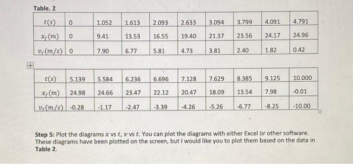 Step 5: Plot the diagrams \( x \) vs \( t, v \) vs \( t \), You can plot the diagrams with either Excel or other software. Th