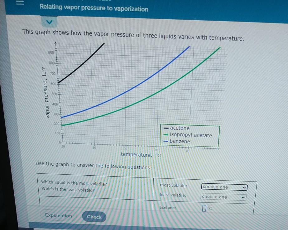 Solved 11 Relating Vapor Pressure To Vaporization V This | Chegg.com