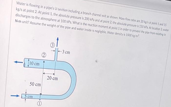 Solved Water is flowing in a pipe's U-section including a | Chegg.com