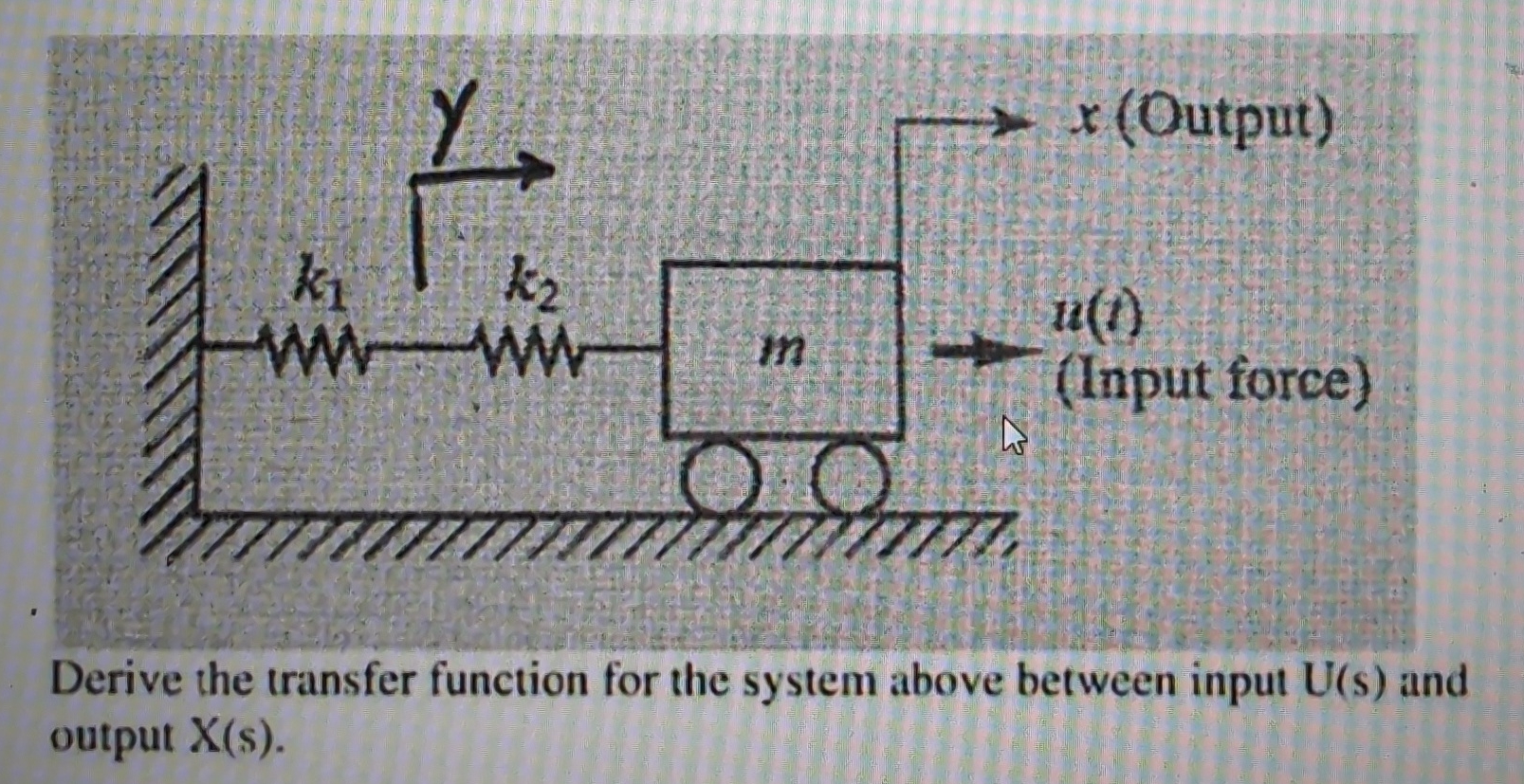 Solved Derive the transfer function for the system above | Chegg.com