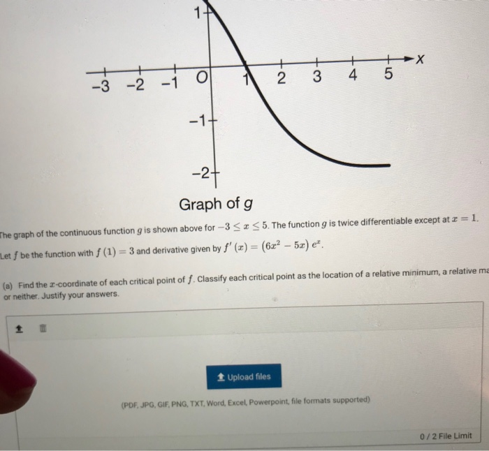Solved 1t -24 Graph of g The graph of the continuous | Chegg.com