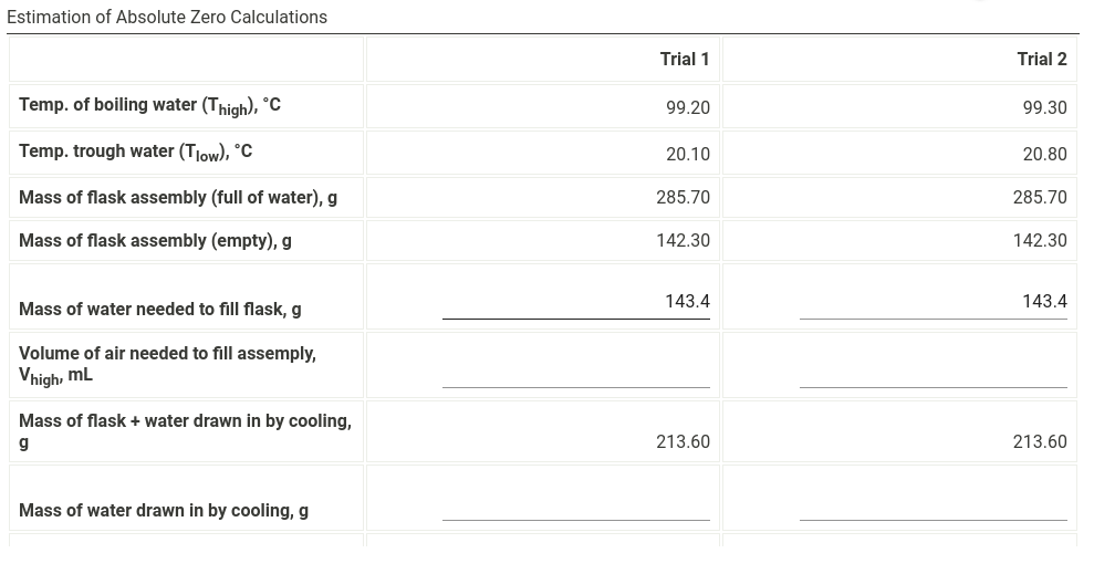 Solved Estimation of Absolute Zero Calculations | Chegg.com