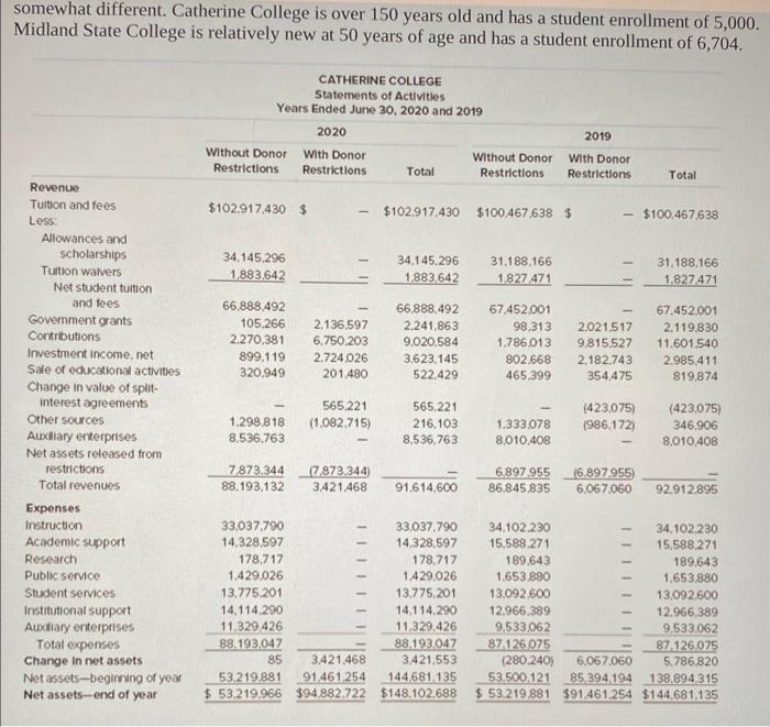 Solved 15-12.Comparison of Public and Private Universities. | Chegg.com