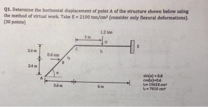 Solved Q1. Determine the horizontal displacement of point A | Chegg.com