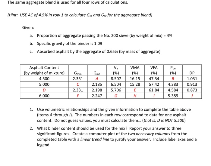 Solved The Same Aggregate Blend Is Used For All Four Rows Of | Chegg.com