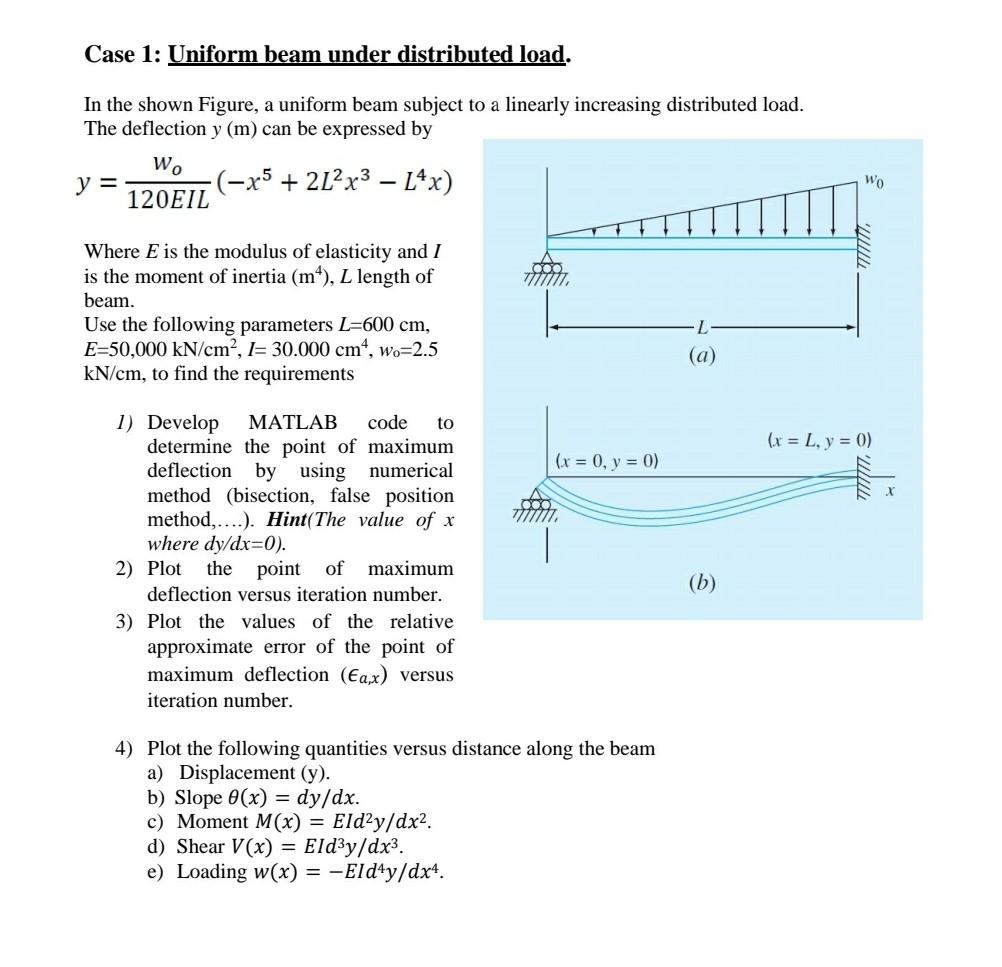 Solved Case 1 Uniform Beam Under Distributed Load In Th Chegg Com