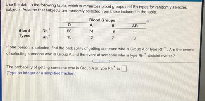 Solved Refer to the sample data in the table below. Assume | Chegg.com