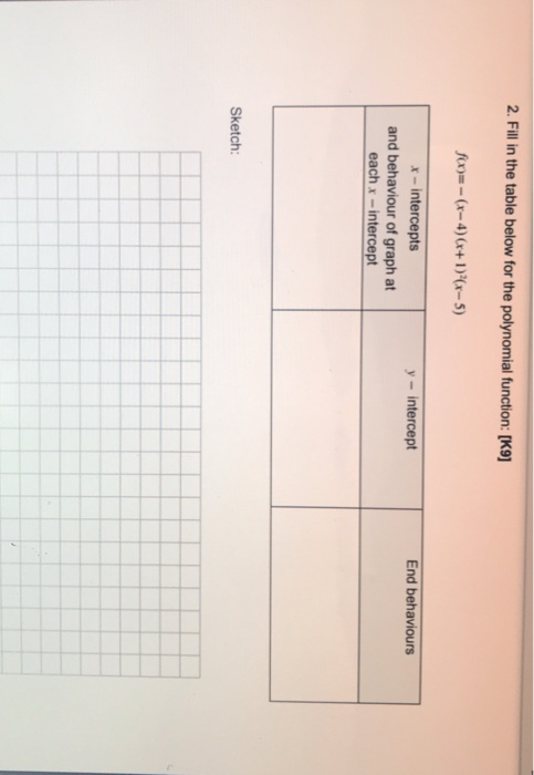 Solved 2 Fill In The Table Below For The Polynomial Chegg Com