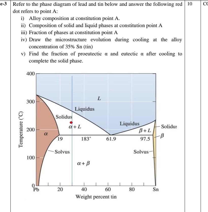 Solved Refer to the phase diagram of lead and tin below and | Chegg.com