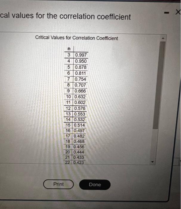 Solved b) compute the correlation coefficient, and (c) | Chegg.com