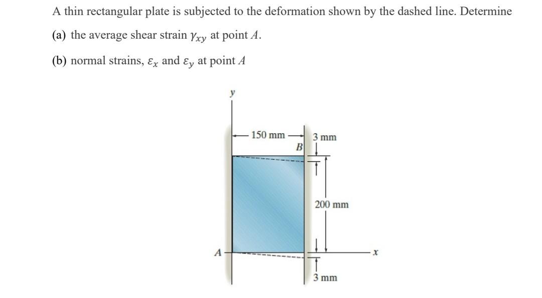 Solved A thin rectangular plate is subjected to the | Chegg.com