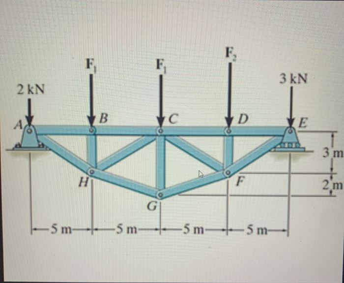 Solved Consider The Truss Shown In (Figure 1). Suppose That | Chegg.com