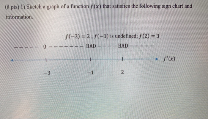 Solved (8 Pts) 1) Sketch A Graph Of A Function F(x) That | Chegg.com