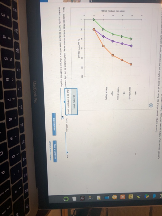 Solved D U , Supply, and Markets On the following graph, | Chegg.com